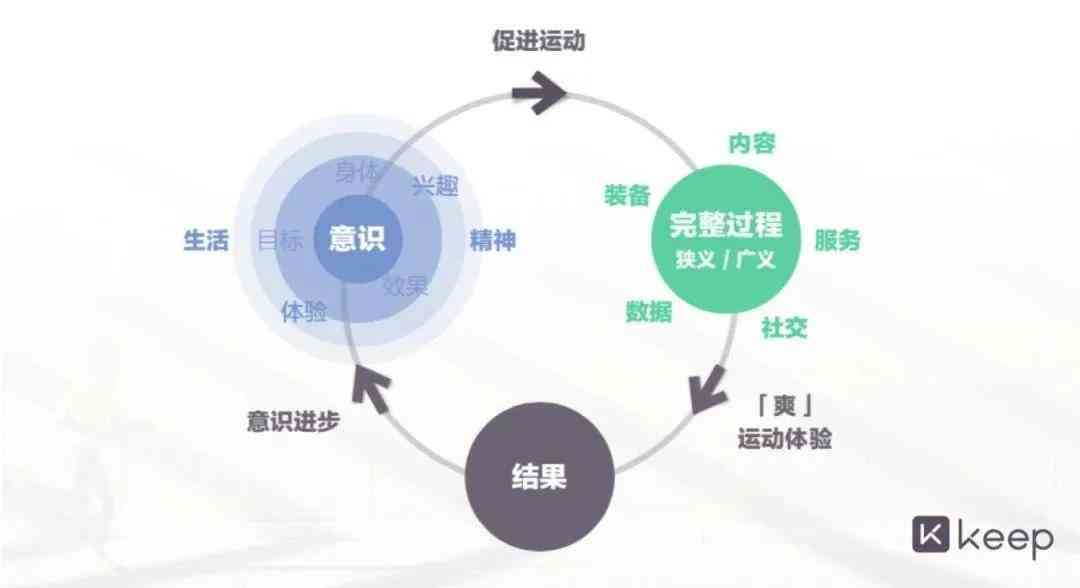 AI运动革命：全方位攻略，解决你所有关于智能运动训练的疑问