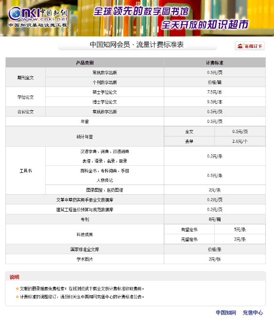 揭秘知网AI智能写作服务：费用详情、使用指南及常见问题解答