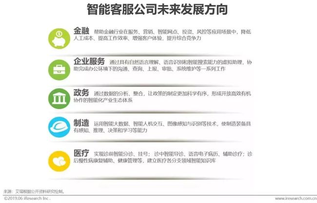 AI人工智能产业阶报告：发展研究、阶总结及范文撰写