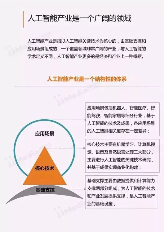 AI人工智能产业阶报告：发展研究、阶总结及范文撰写