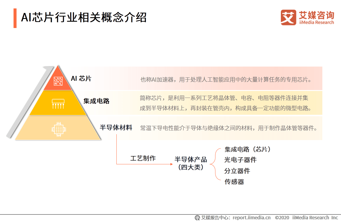 AI人工智能产业阶报告：发展研究、阶总结及范文撰写