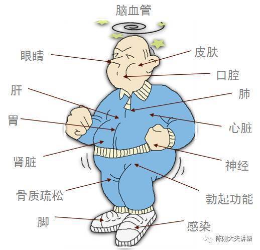 肾病综合征是否构成残疾：从医学角度解析其影响与界定