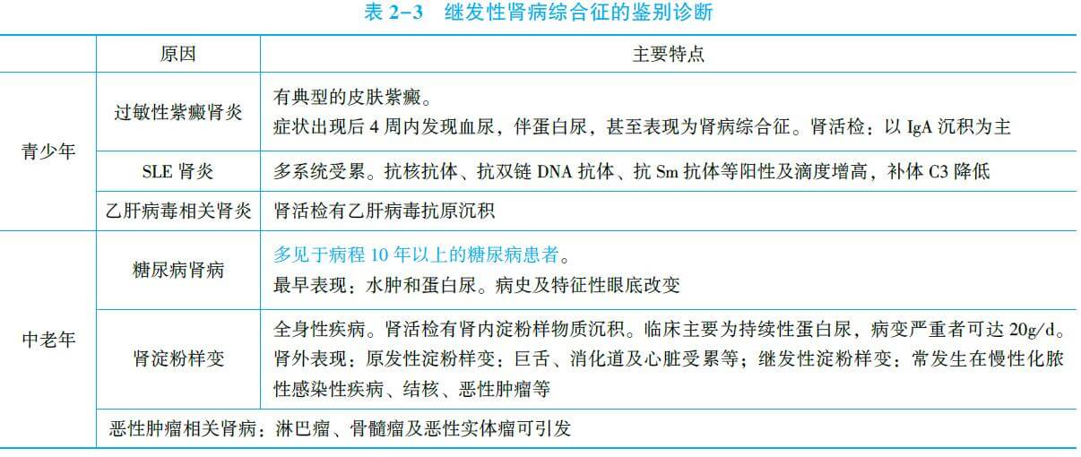 肾病综合征可以认定工伤吗