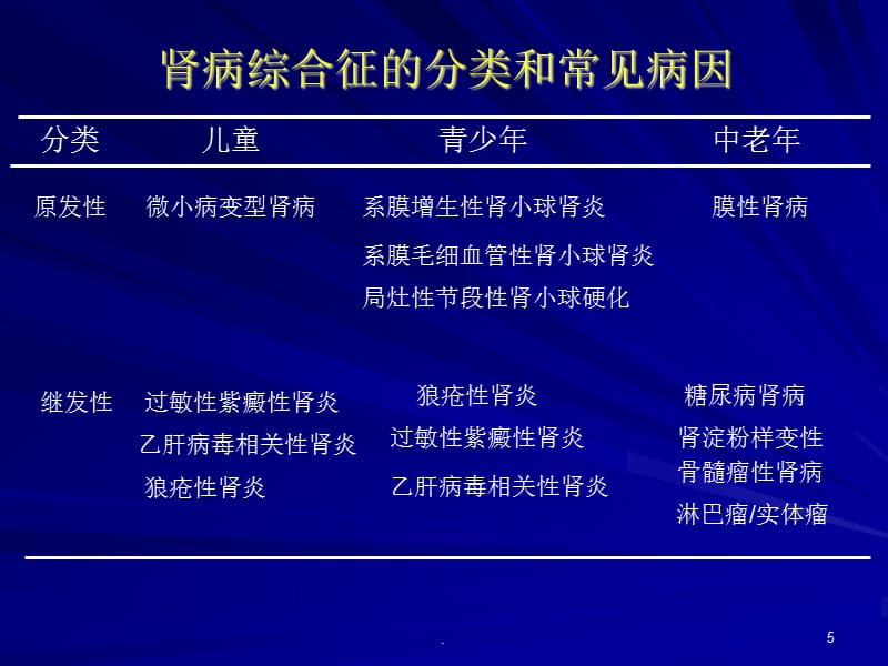 肾病综合征可以认定工伤吗