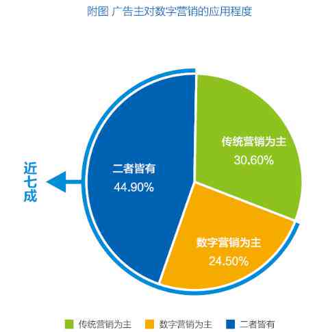 AI文案创作全攻略：从构思到盈利，手把手教你用AI撰写高转化率文案