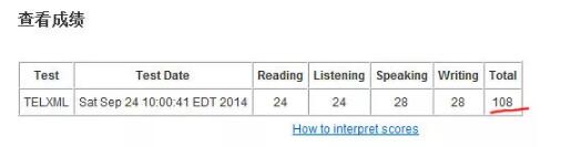 托福综合写作评分2.0什么意思及评分标准，综合写作超225分与阅读分数关系