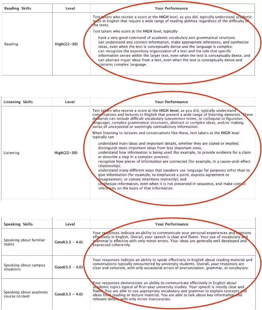 新托福综合写作评分标准详析：评分对应表与关键要点解析