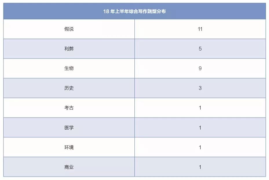 托福综合写作评分ai