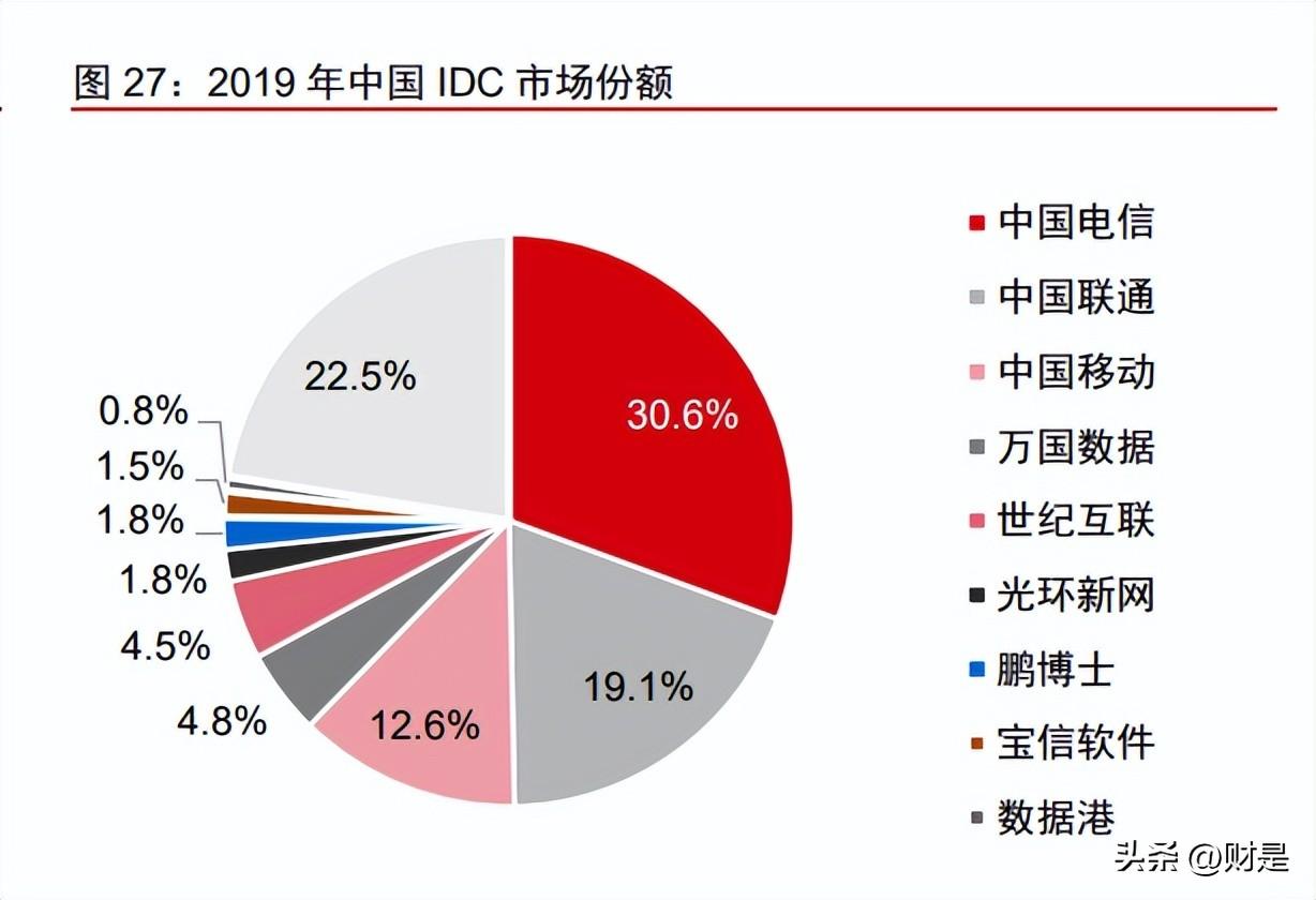 ai分析测试报告