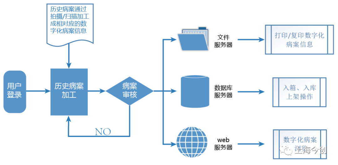 AI智能记忆技术：全面优化记忆管理，解决数据存与检索难题