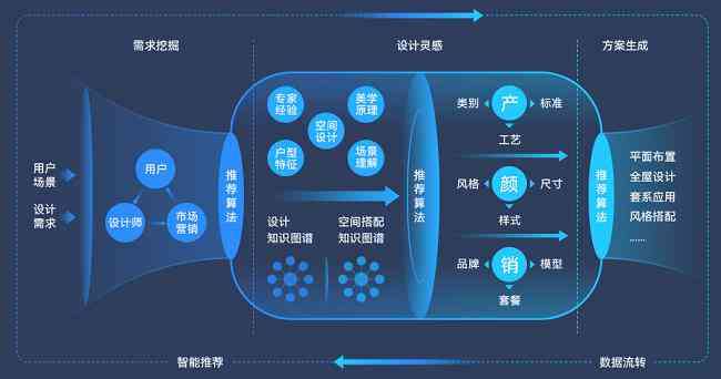 AI智能记忆技术：全面优化记忆管理，解决数据存与检索难题