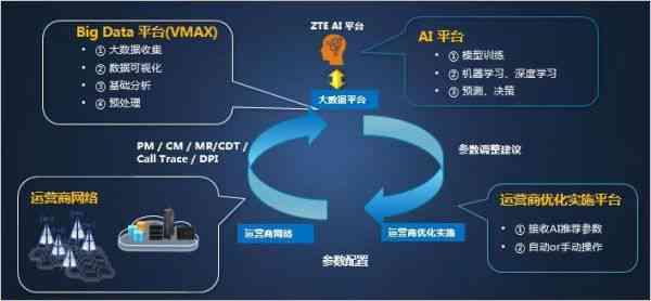 AI智能记忆技术：全面优化记忆管理，解决数据存与检索难题