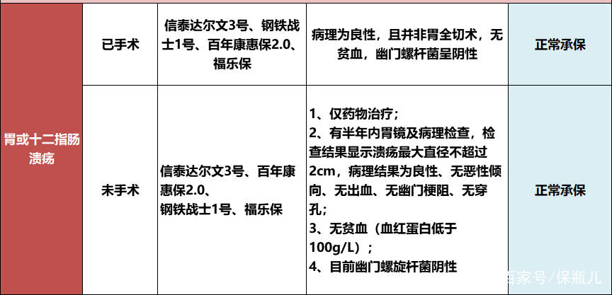 胃病肝病可以认定工伤等级及同时治疗探讨