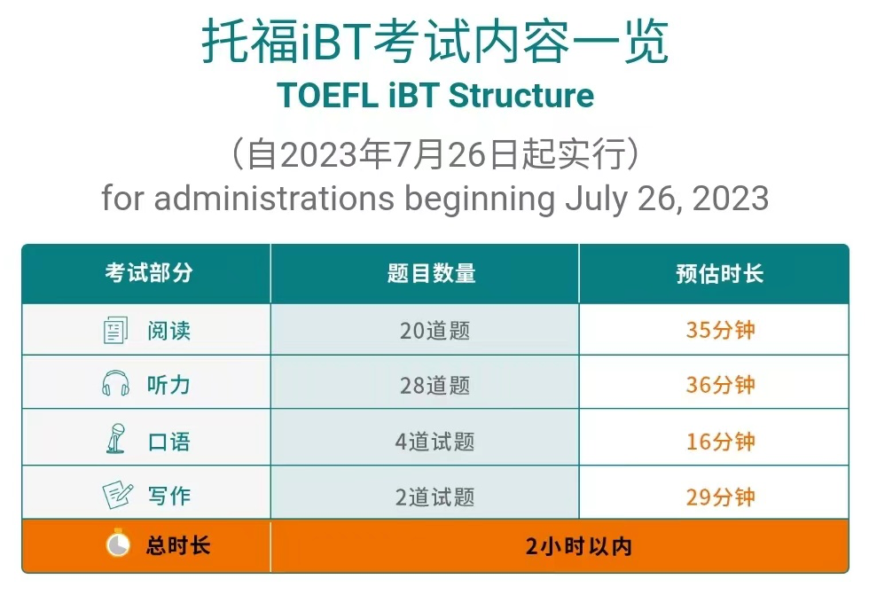 托福写作提升：AI辅助学术讨论技巧训练