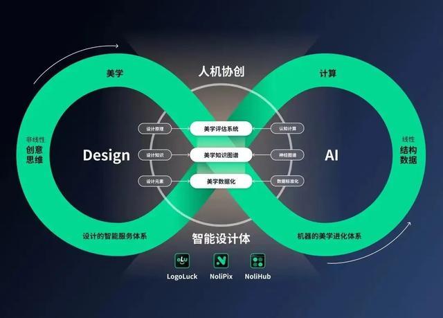 AI赋能：智能打造个性化数字设计方案