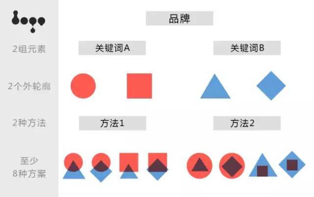 AI制作数字Logo详细步骤：从设计理念到最实现全解析