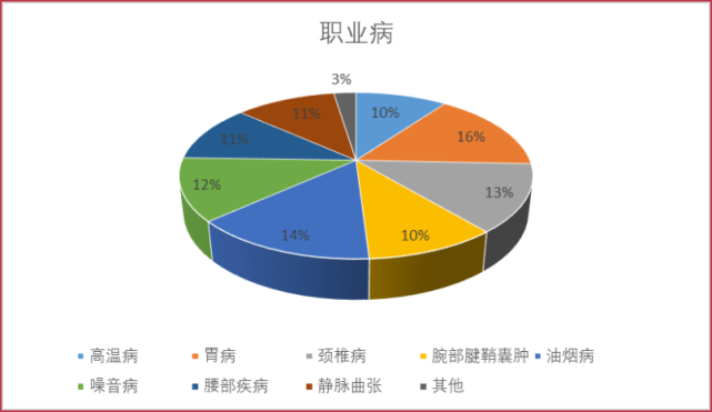 探讨胃病是否属于职业性疾病：胃病能否被认定为工伤