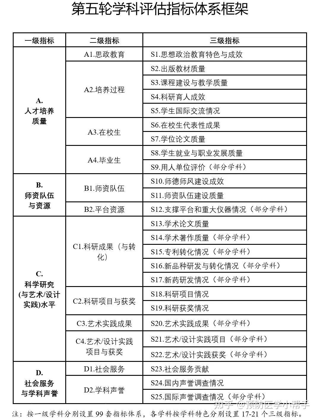 胆囊切除术后如何申请伤残等级评定及标准