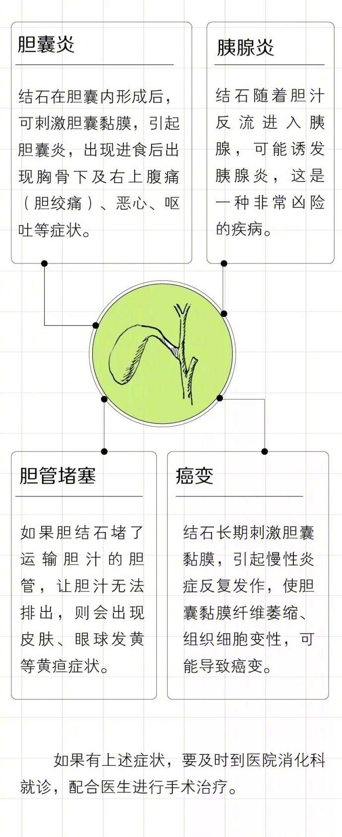 苦工作环境下胆囊炎患者的职场适应与健管理