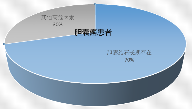 苦工作环境下胆囊炎患者的职场适应与健管理