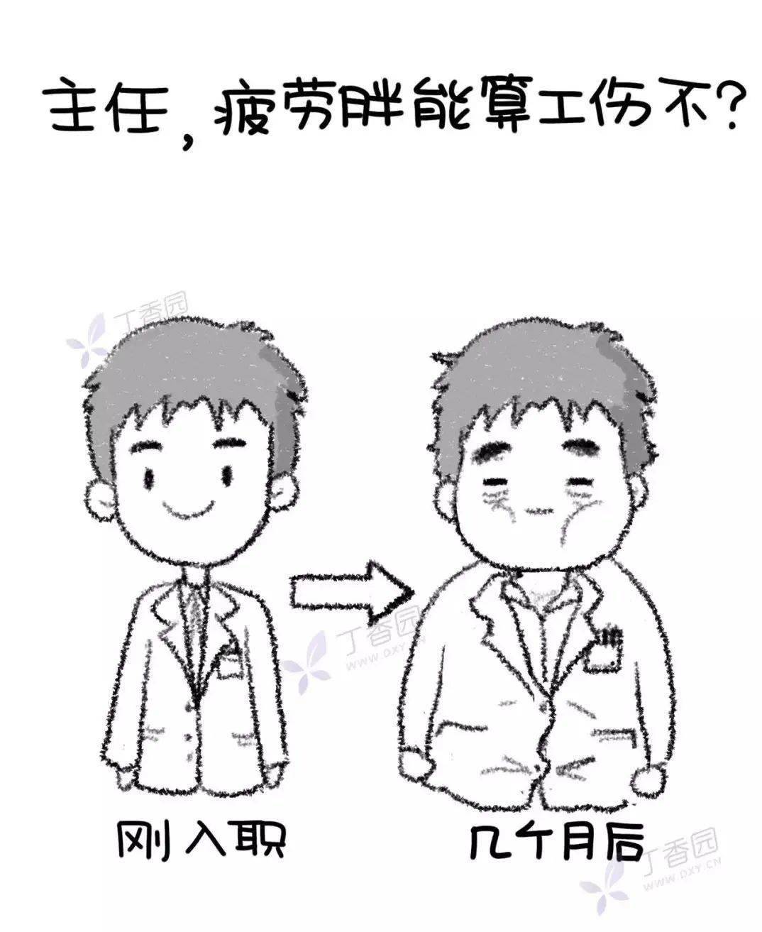 胖人怎么认定工伤