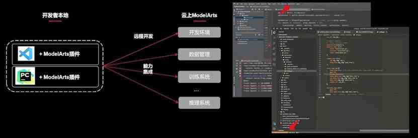 游戏脚本和ai哪个容易