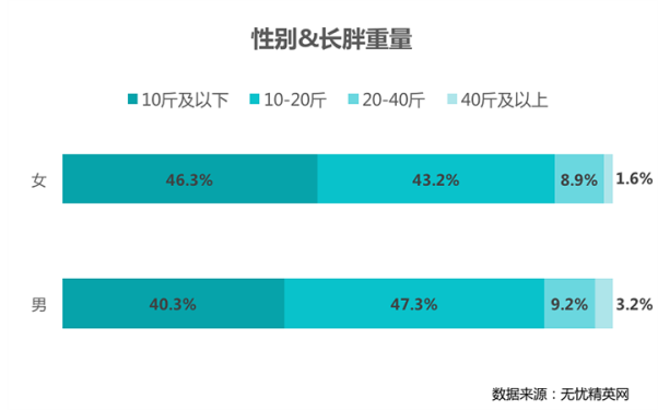 探讨肥胖是否属于工伤：全面解读职业健与体重问题