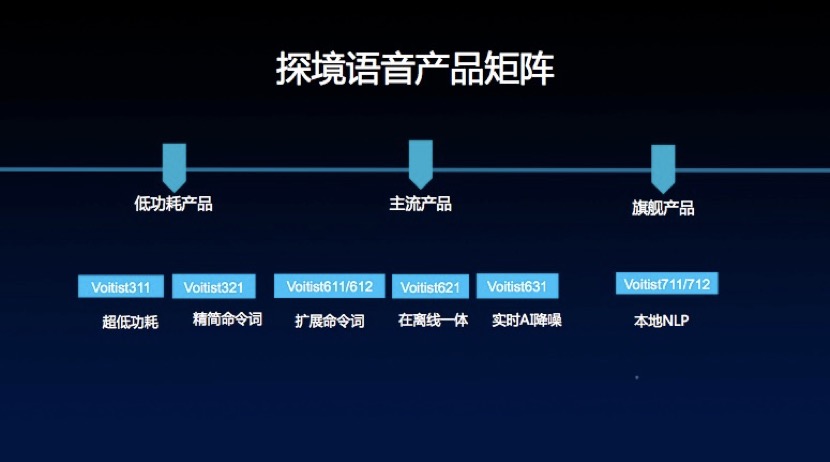 AI语音训练：全面覆发音、语调、语境与智能交互技巧提升