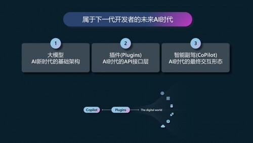 全面解析AI技术创新：深入探索应用场景与用户需求解决方案