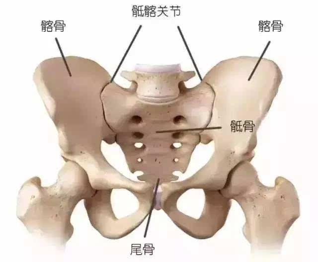 胯骨扭伤的有效治愈方法与复指南