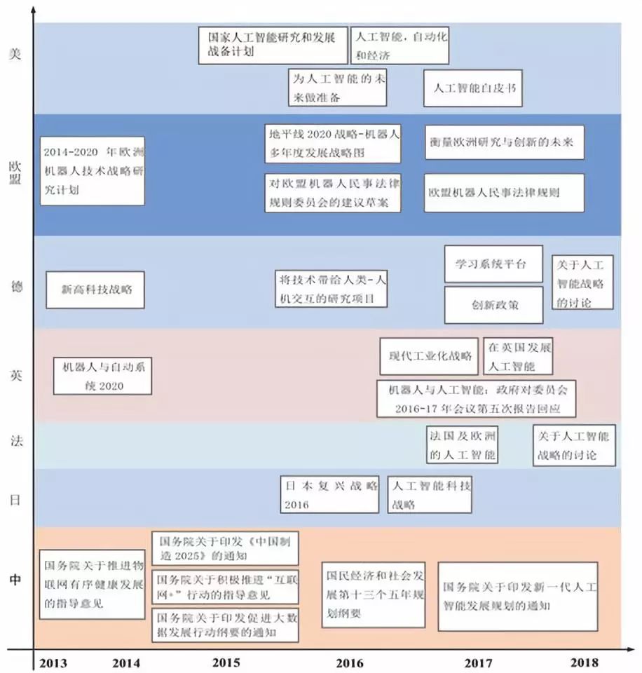 人工智能报告撰写指南：全面涵AI项目分析、应用案例与实策略的报告模板