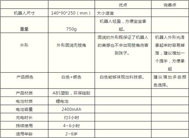 ai写报告训练