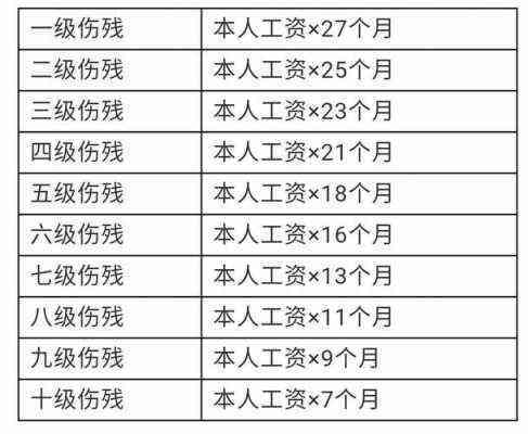 胳膊摔断了伤残鉴定几级：标准、最严重级别及所属伤残等级解析