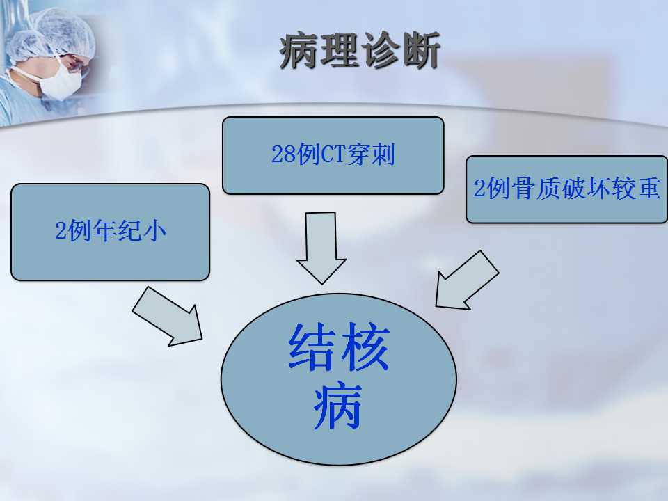 胸椎结核感染：工作环境中患结核病工伤认定详解及案例分析