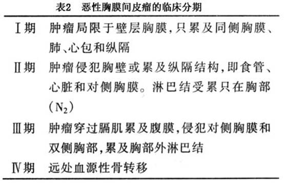 胸膜间皮瘤患者生存期限与治疗响应相关性探究