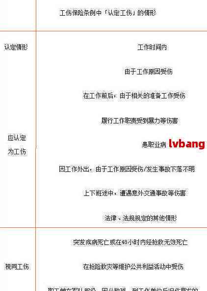 胸骨外伤工伤认定标准及赔偿指南：全面解析工伤权益保障