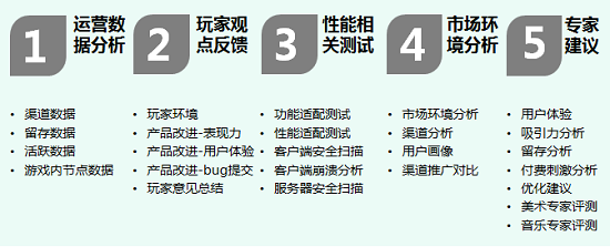 用户交互深度分析与效能评估报告