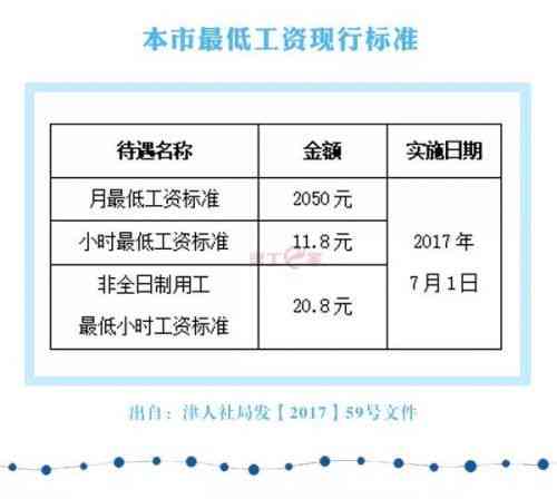 中指工伤能赔多少钱：赔偿标准及每日赔偿额度详解