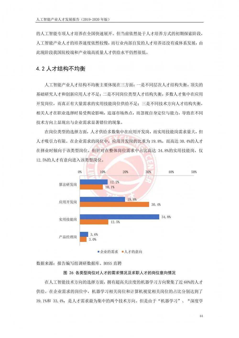 AI人才职业发展总结与经验梳理：全面指导撰写高效工作总结文案