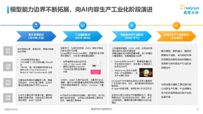 ai免费写作在线平台推荐及软件安装