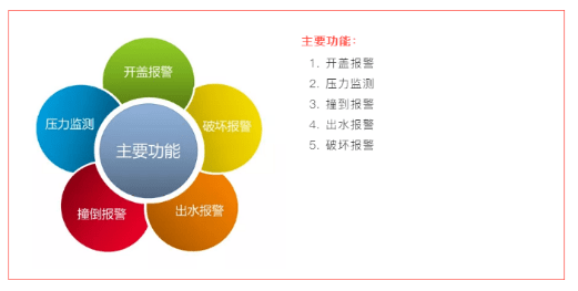 全方位解析：AI智能写作应用功能、优势与热门选择，助力高效创作与内容管理