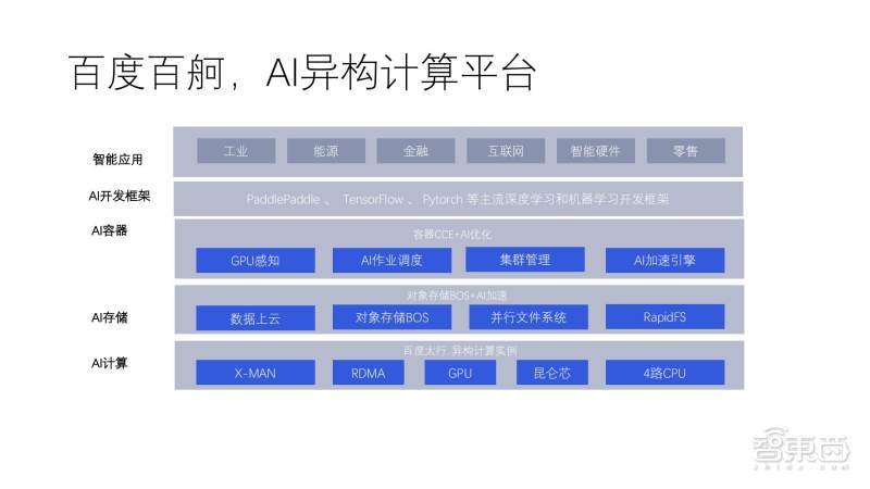 AI智能规划：全方位解决方案，涵文案撰写与优化策略