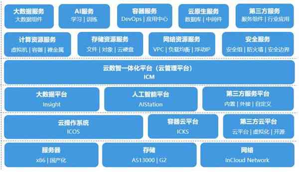 '运用专业软件制作社会实践报告：高效整合关键词与数据展示'