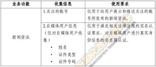 全面社会实践报告：手机应用、使用体验与影响探究