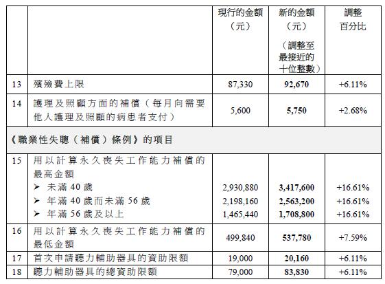 能在两个地方认定工伤吗怎么赔偿及具体金额多少