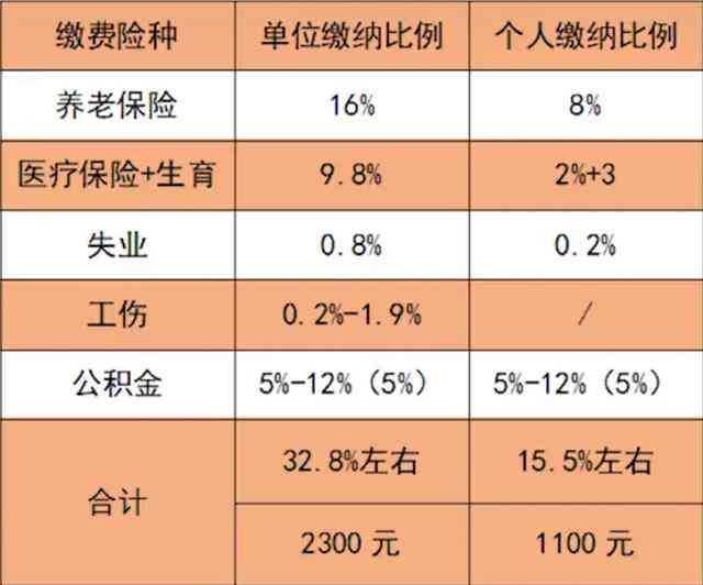 可以在两个地方工作吗：英语现状及能否交两份社保解析