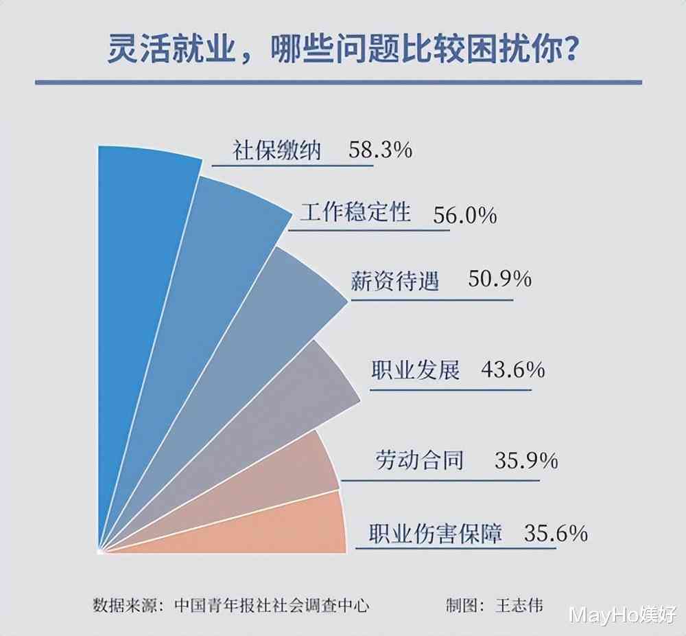 可以在两个地方工作吗：英语现状及能否交两份社保解析