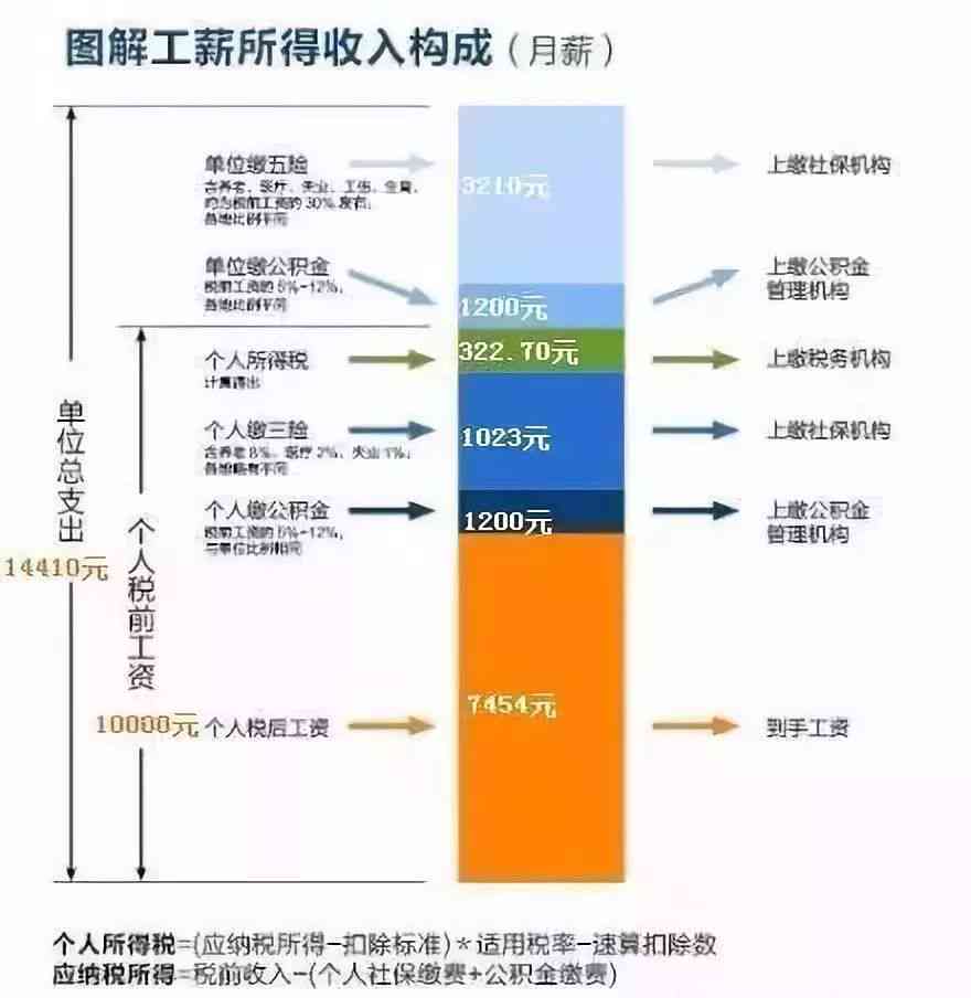 可以在两个地方工作吗：英语现状及能否交两份社保解析