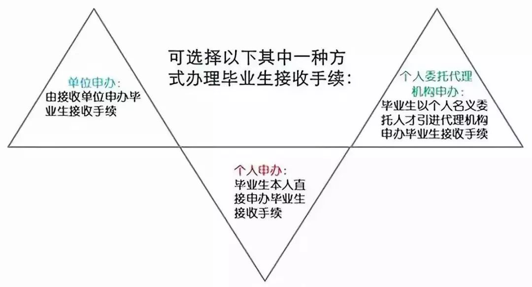 工伤认定详解：能否在户所在地办理，及相关认定流程与地点选择指南