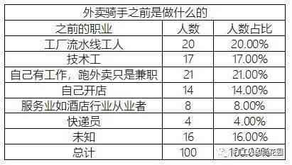 可以认定为工伤：酗酒醉酒骑手受伤及伤亡情形详解